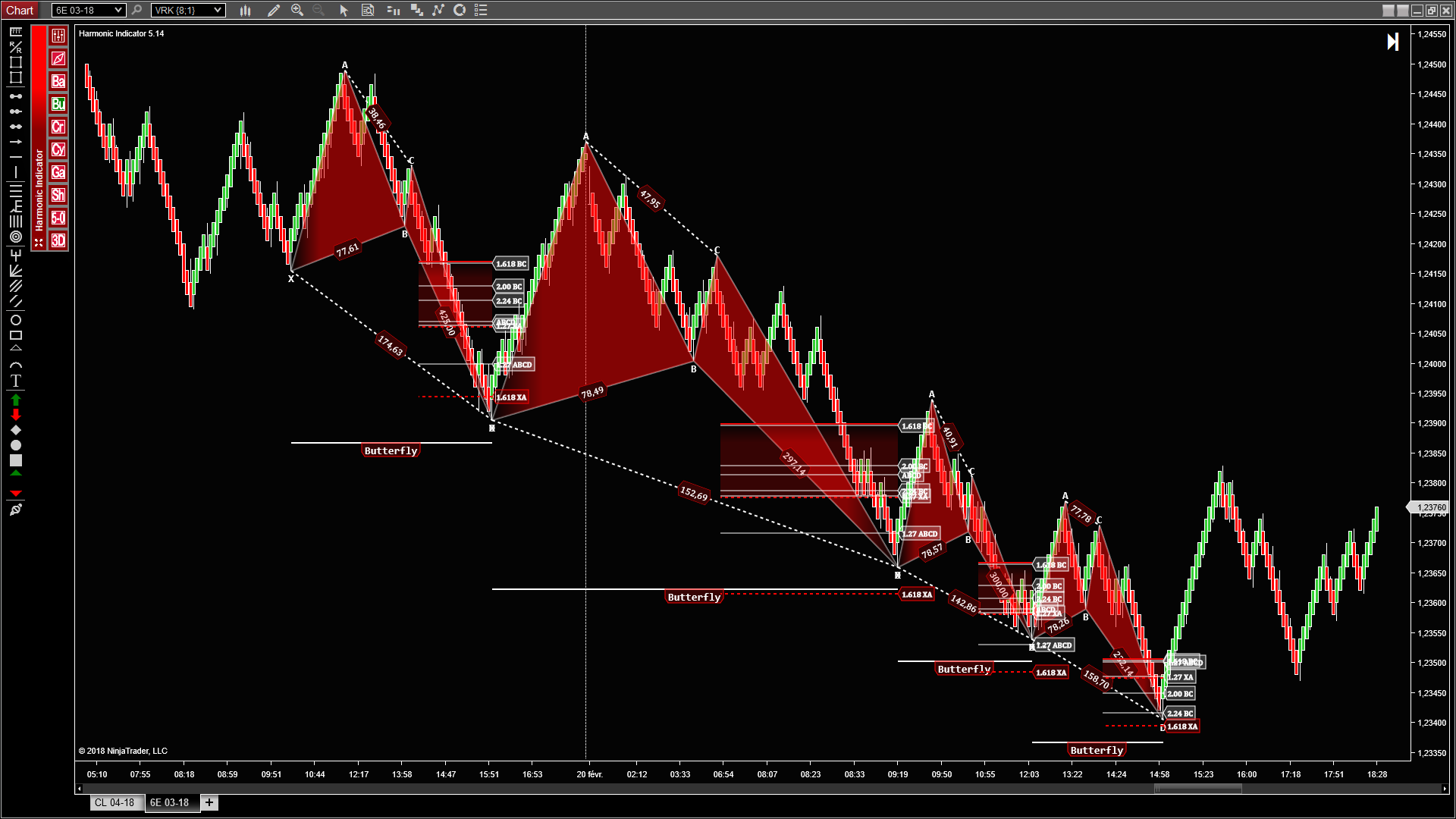 Ninjacators Harmonic Pattern Pro Chart Sample