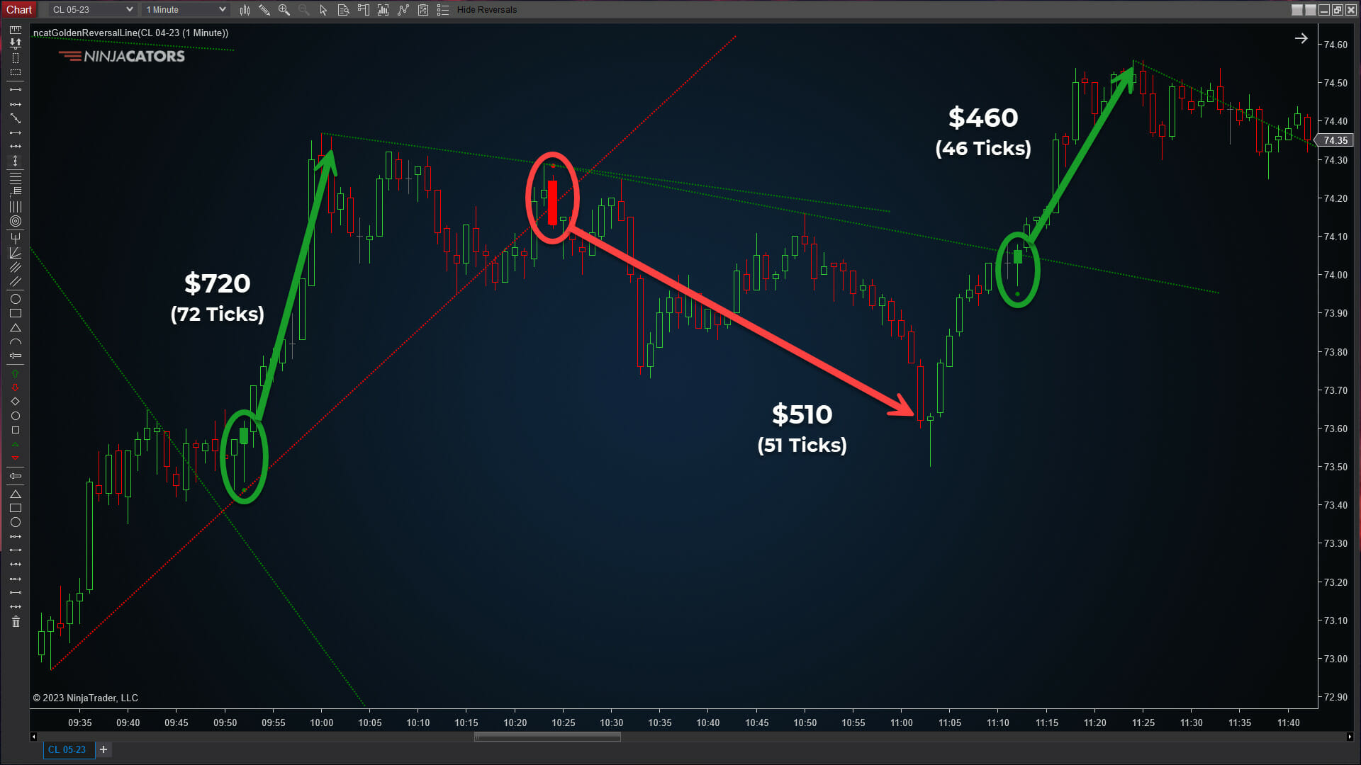 EEA CL Golden Reversal Money + Ticks