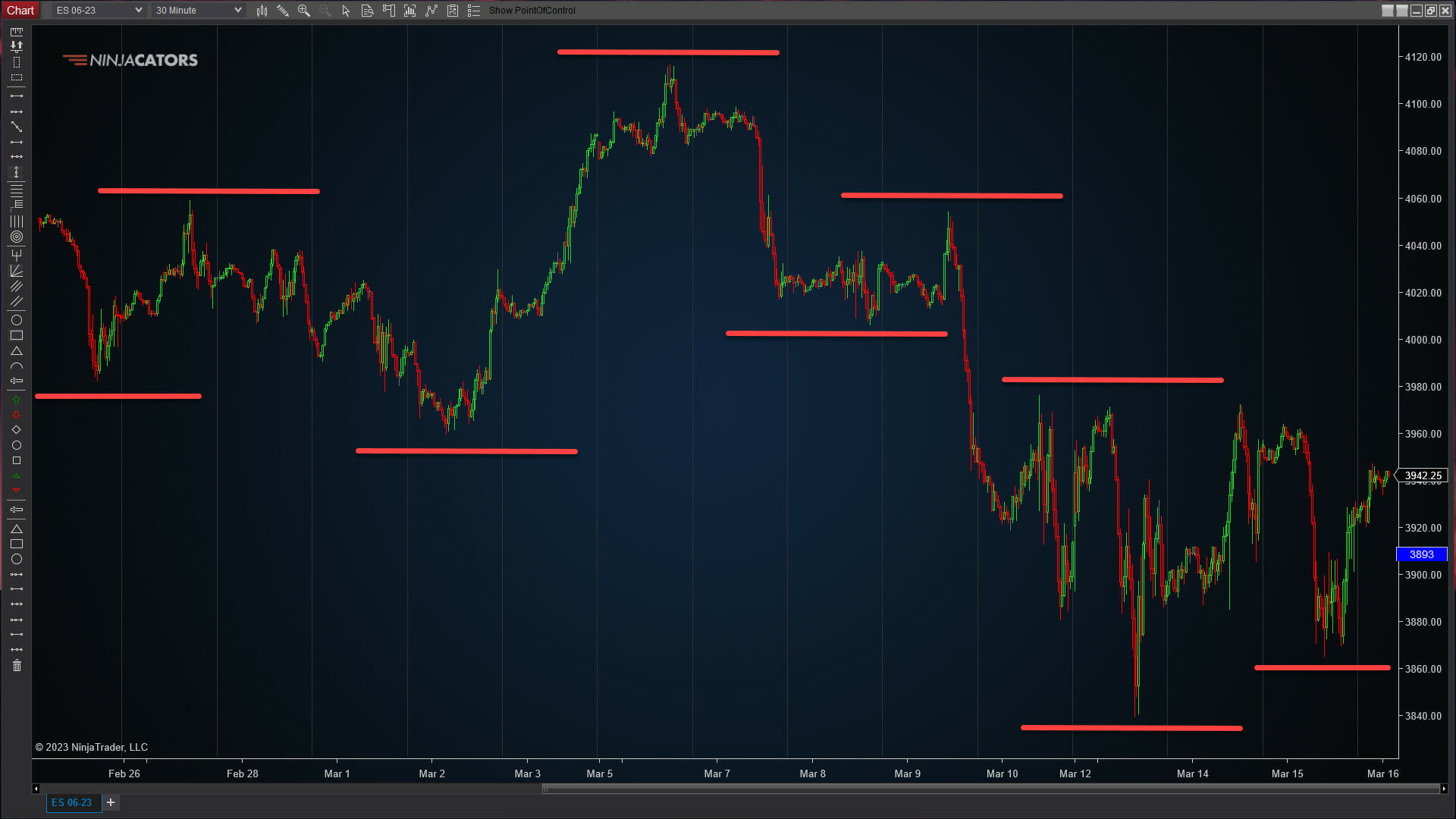 EEA ES Dynamic Stops Image