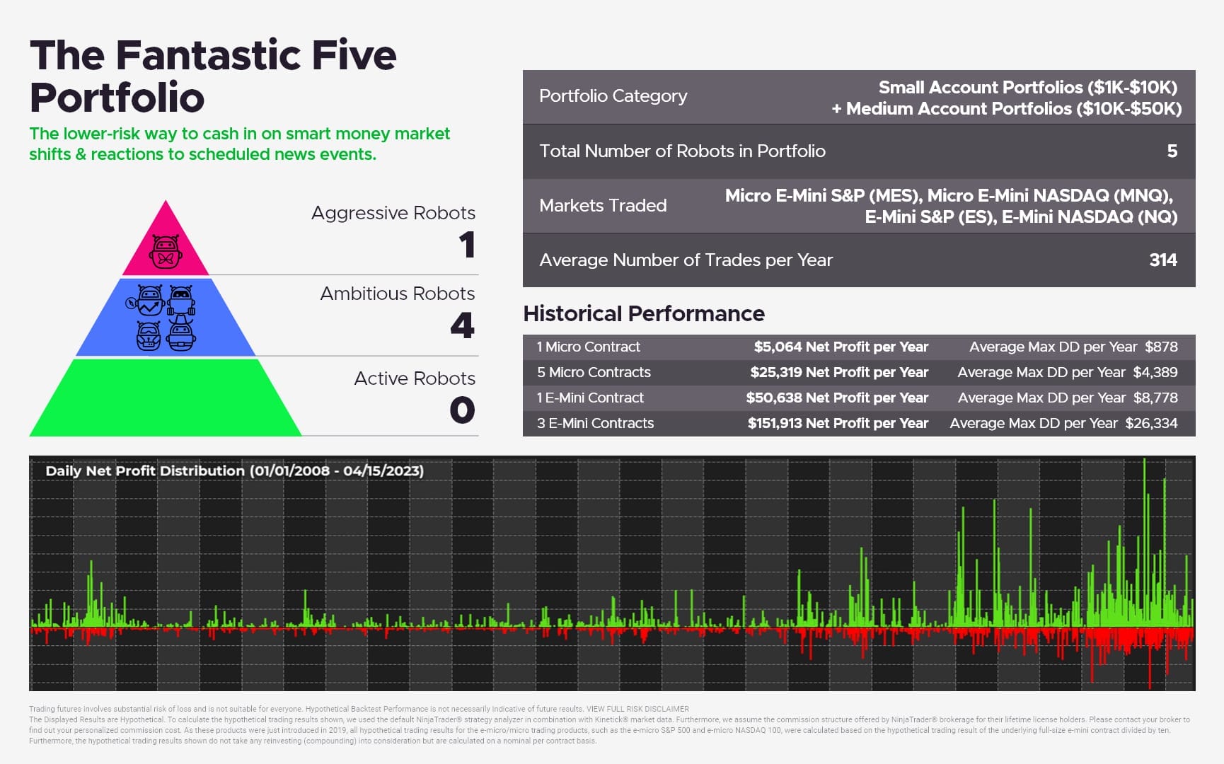 Fantastic 5 Vital Sheet - April 2023