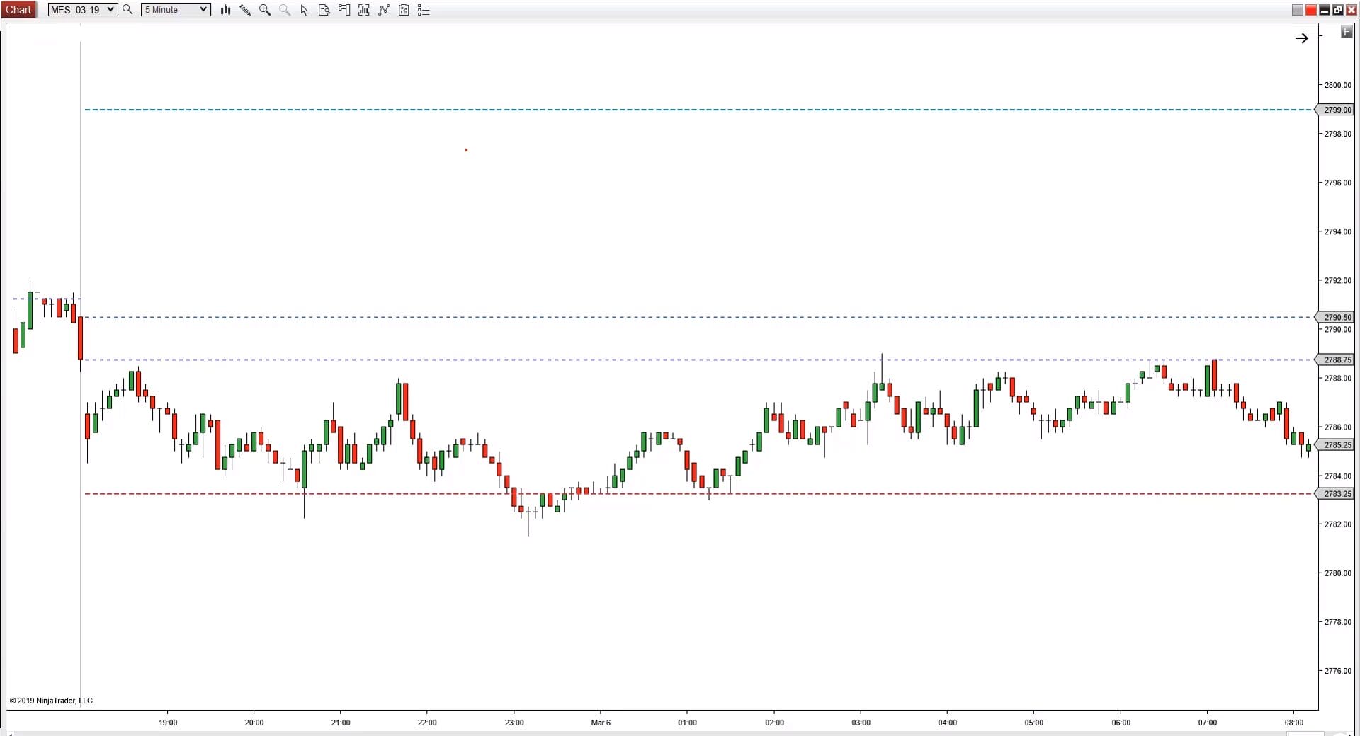 How To Trade Micro Contracts CRASH COURSE - Image 3