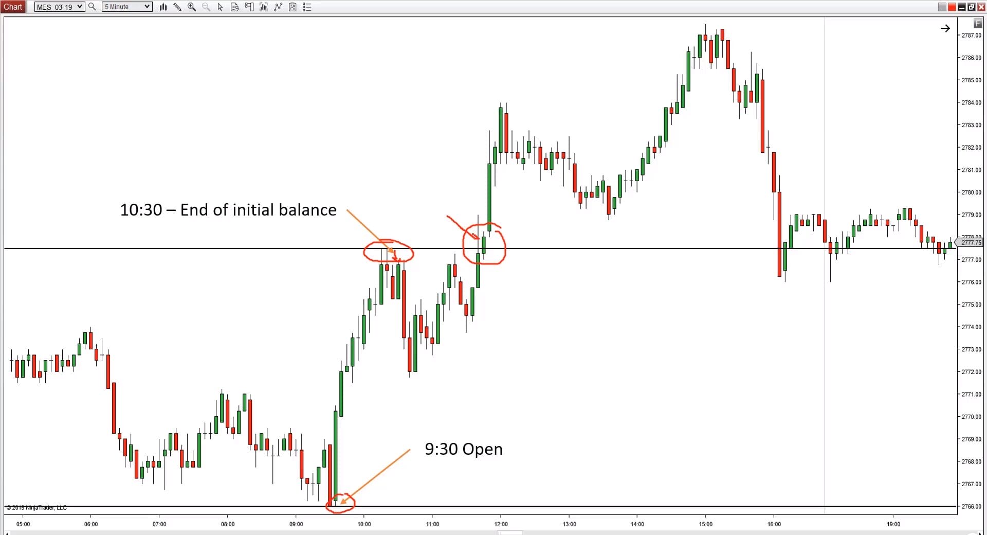 How To Trade Micro Contracts CRASH COURSE - Image 2