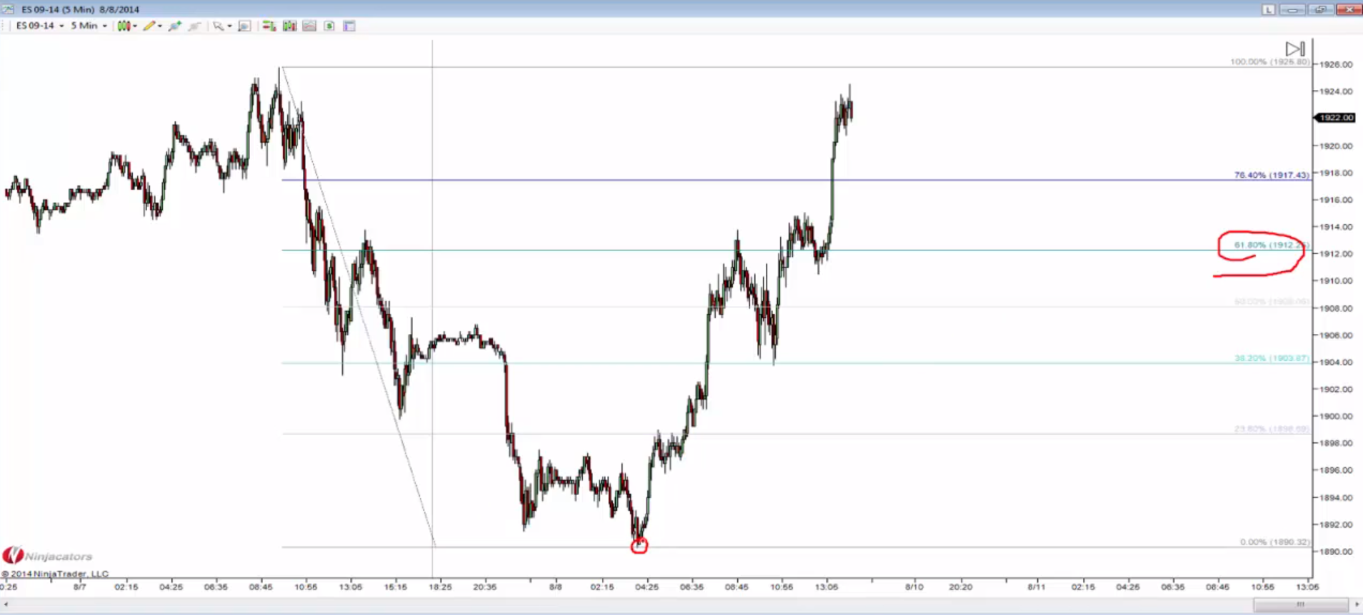 Daily E-Mini Profit Blueprint