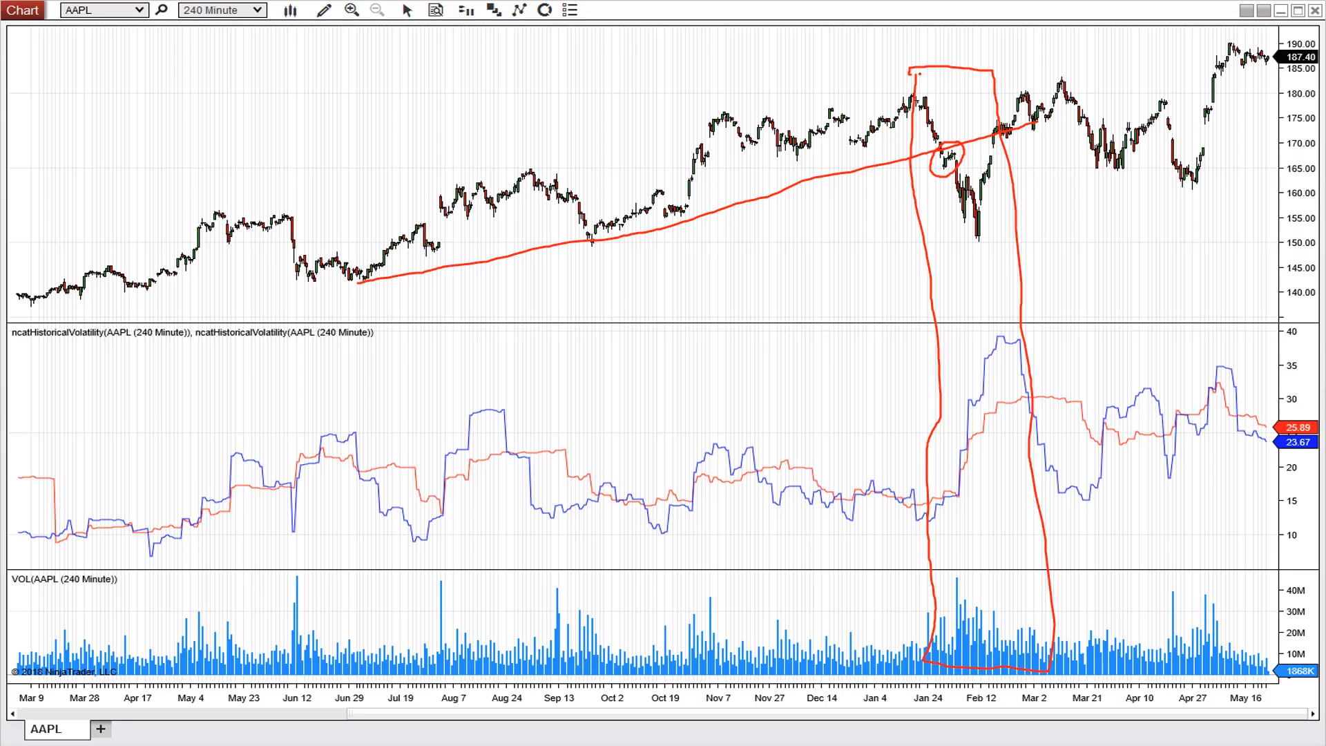 How to profit from Volatility Breakouts MINI COURSE
