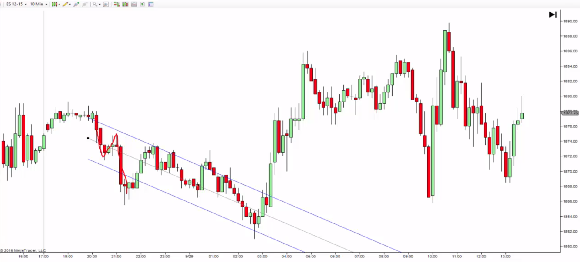 Daily E-Mini Profit Blueprint
