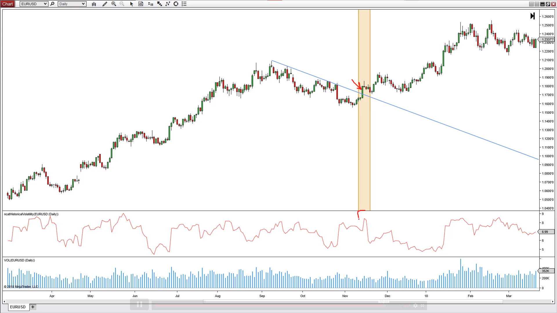 How to profit from Volatility Breakouts MINI COURSE