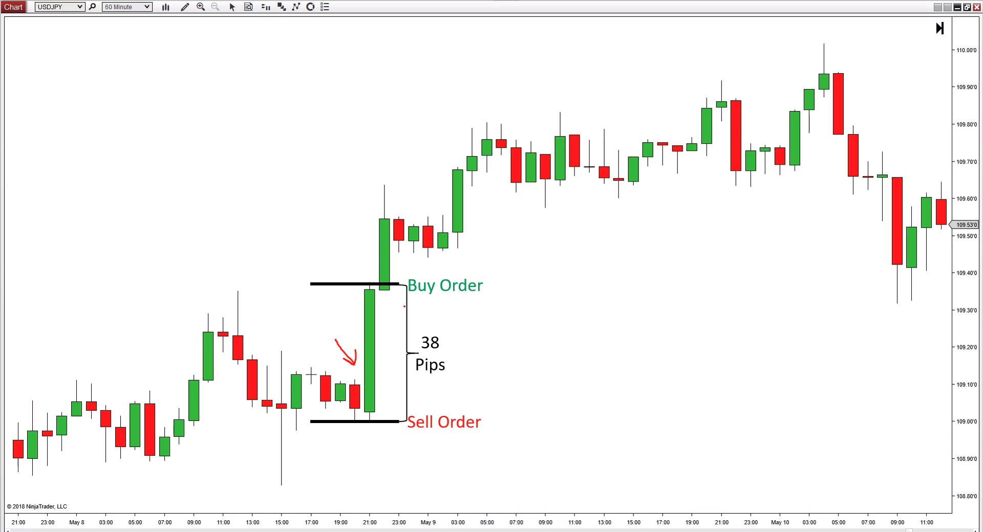 How to Win your First 10 Price Action Trades