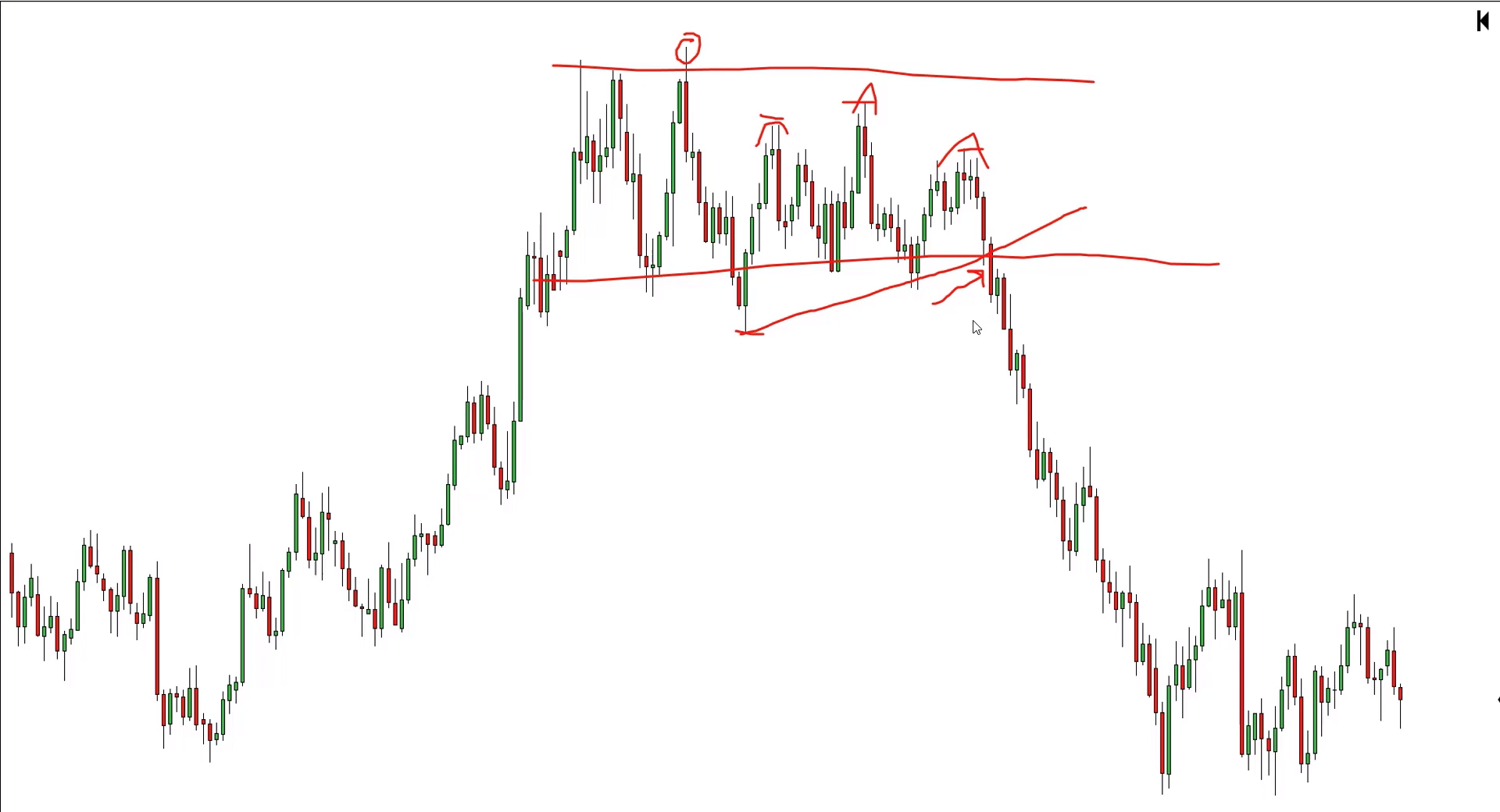 How to Swing Trade Major-, Minor & Exotic Currency Pairs