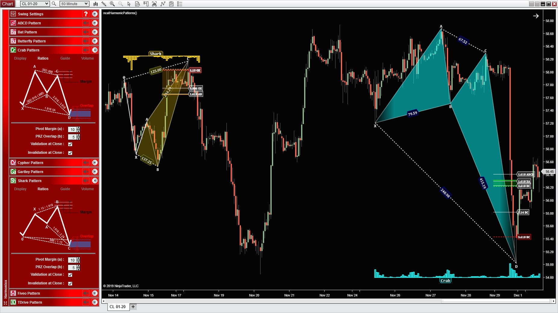 Ninjacators Harmonic Pattern Pro Chart Sample