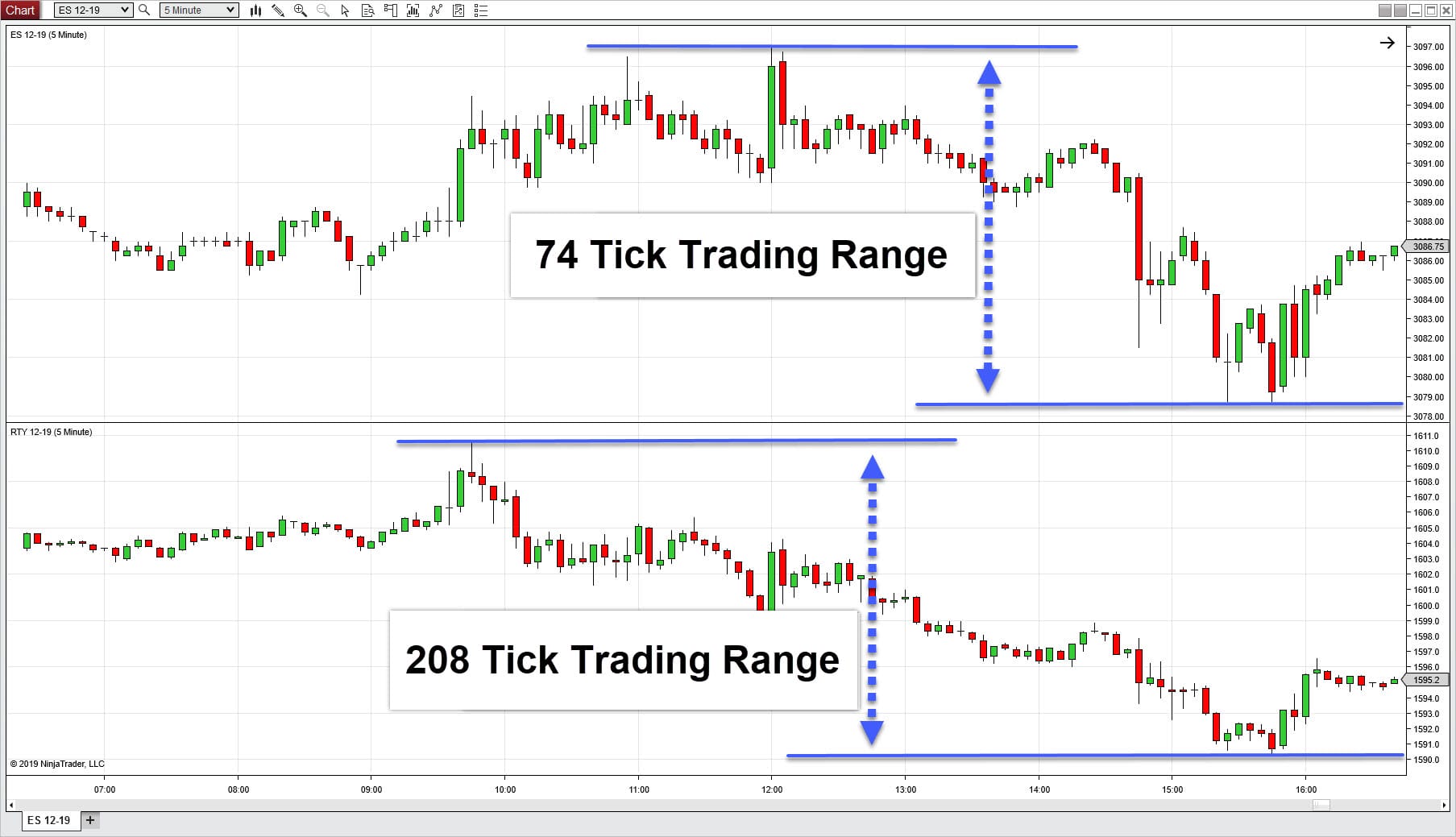 RTY - ES Volatility Comp. - With Text - NEW
