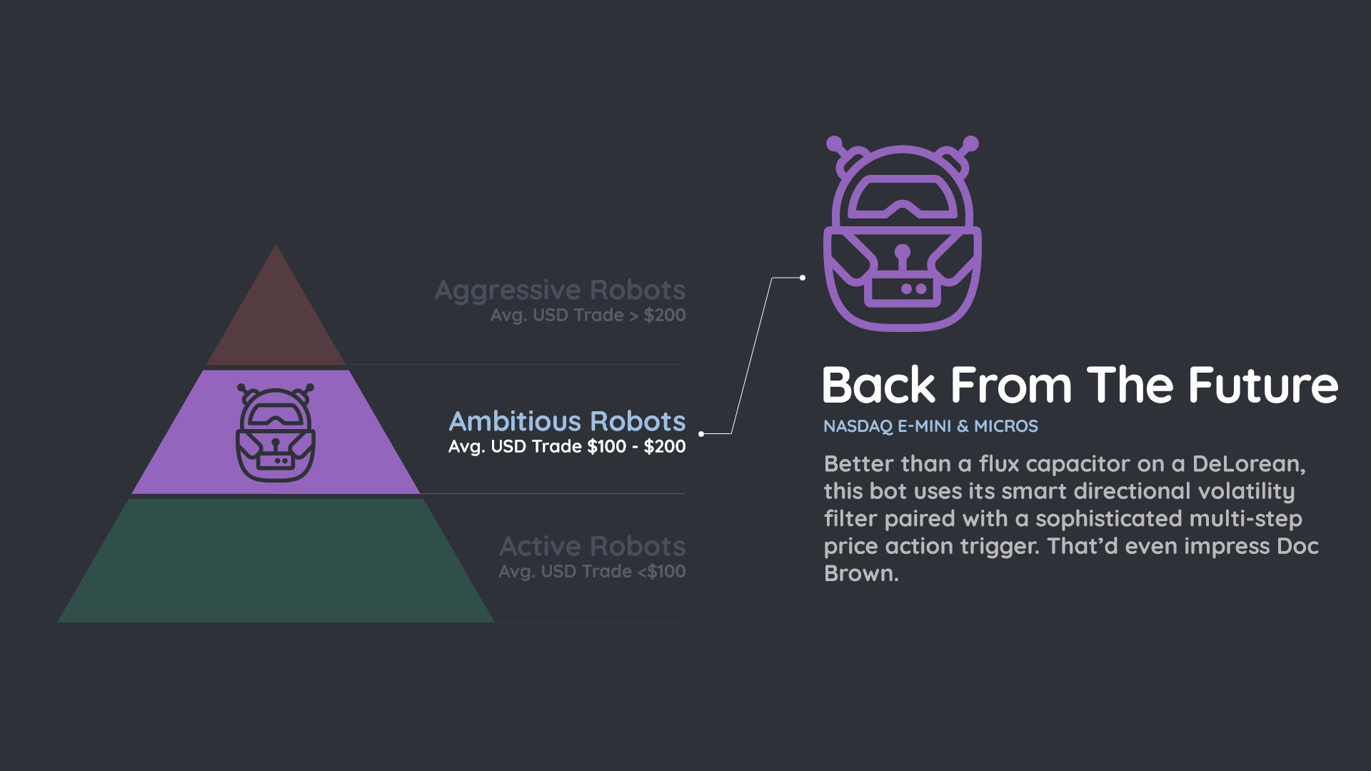 Robot Lab Back From The Future Explanation