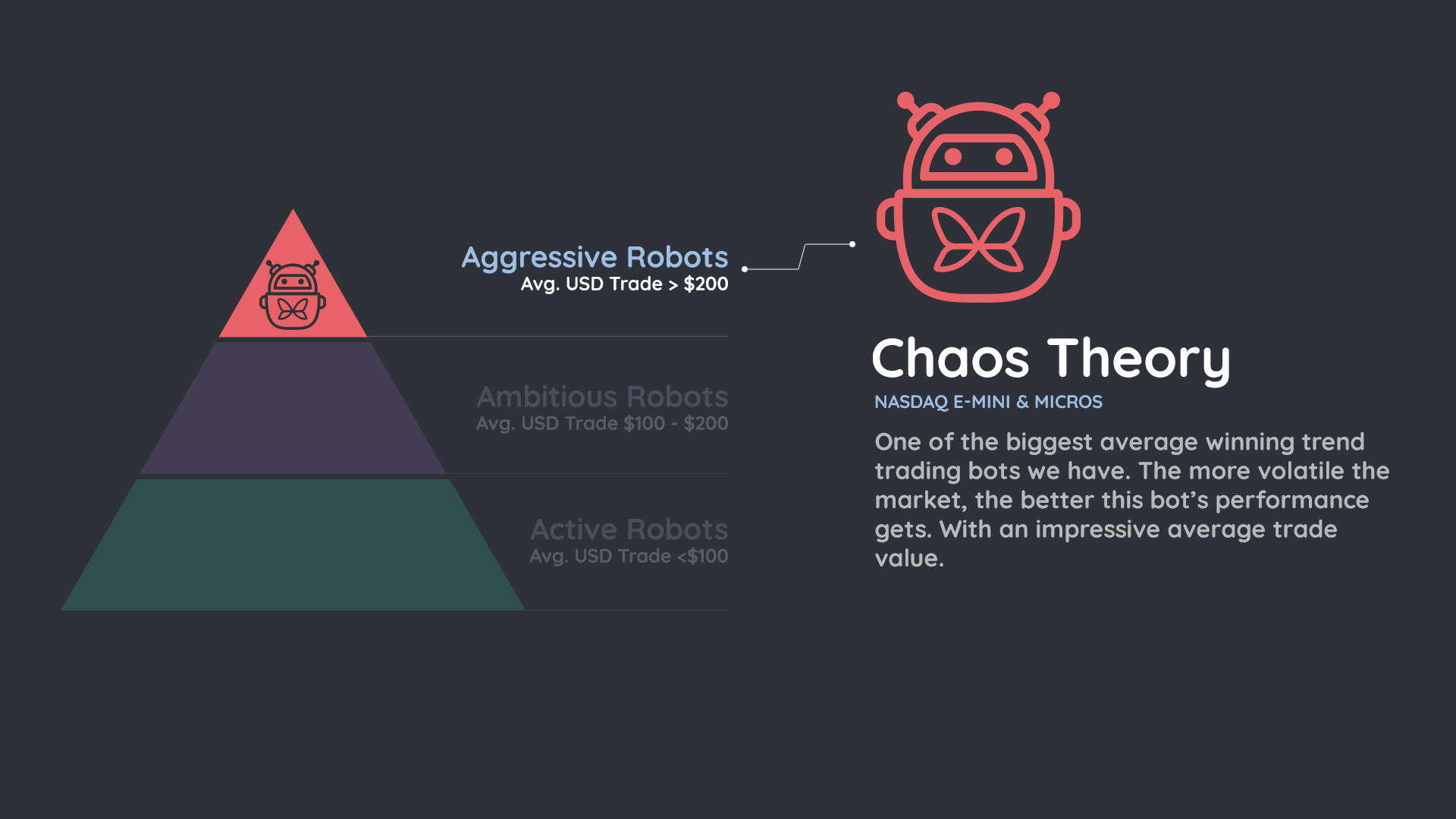 Robot Lab Chaos Theory Explanation