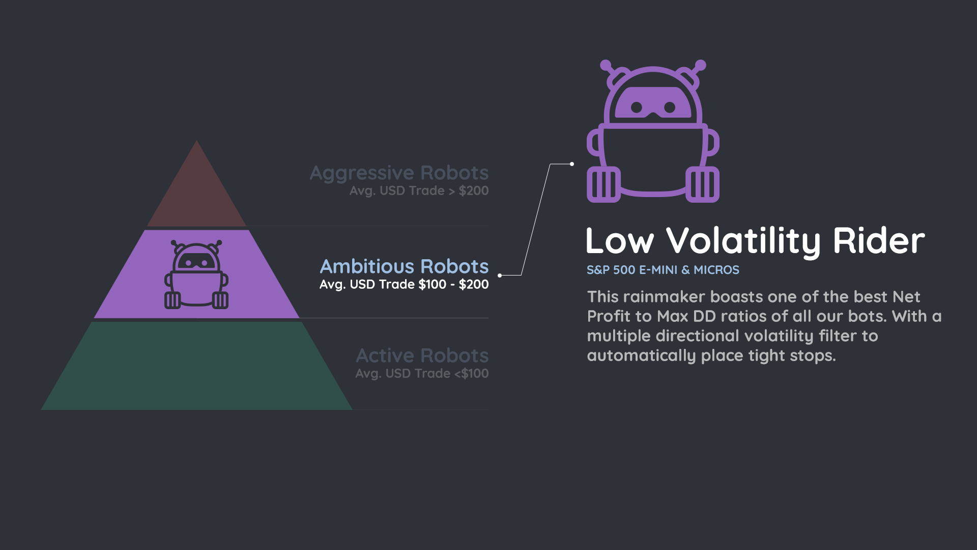 Robot Lab Low Volatility Rider Explanation
