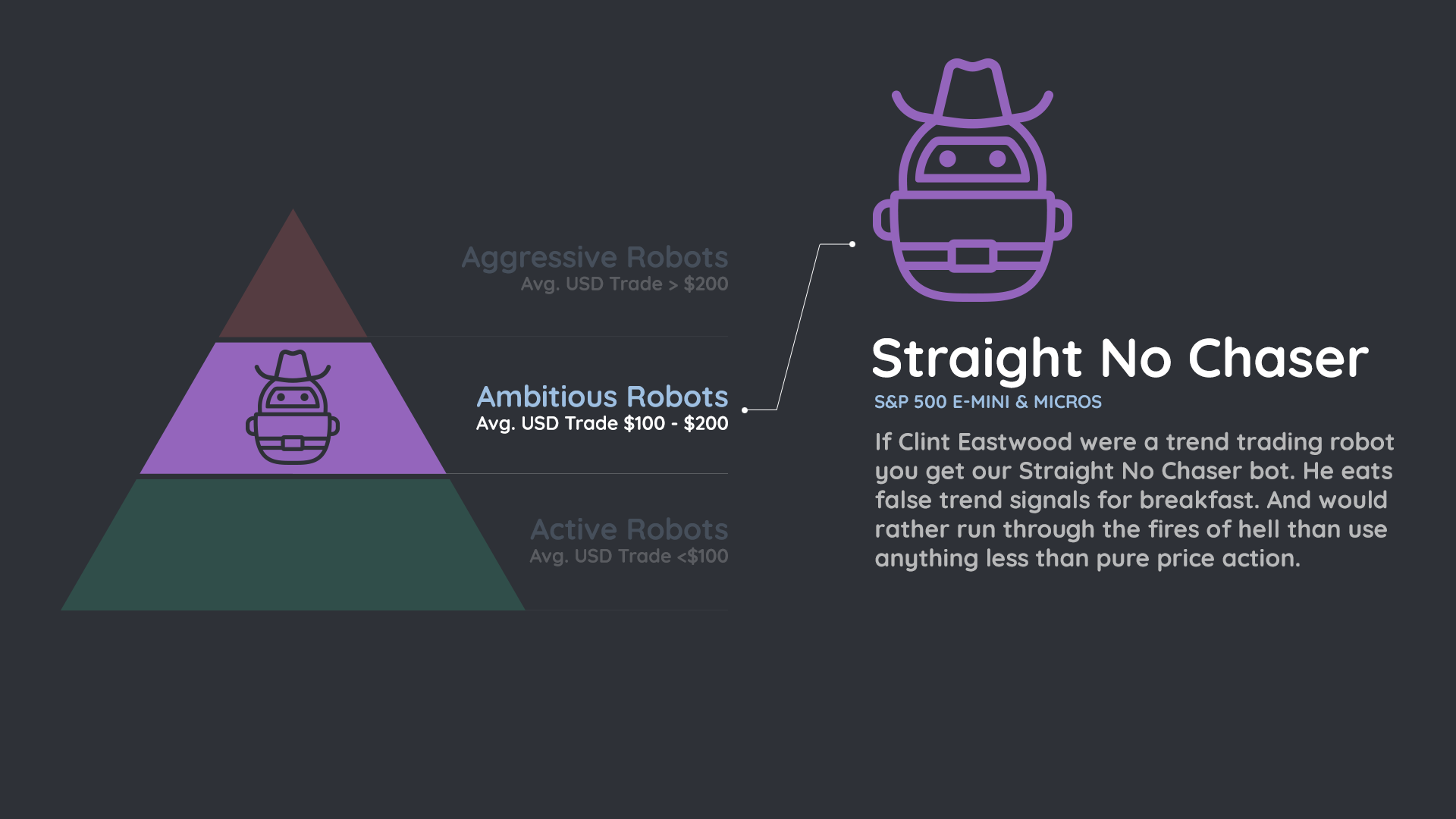 Robot Lab Straight No Chaser Explanation