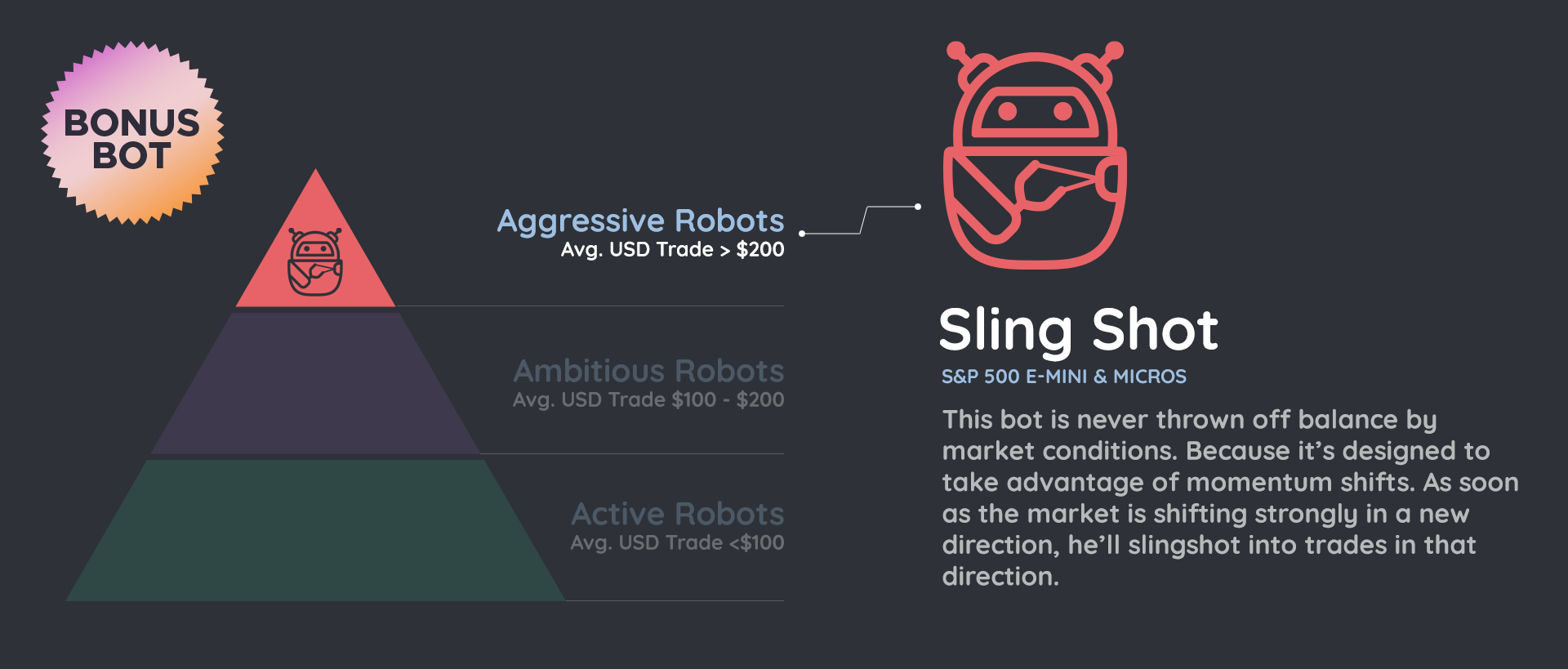 Fantastic 5 bonus bot 1 - Slingshot