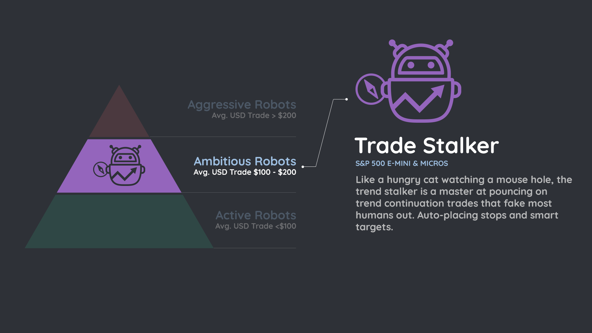 Robot Lab Trade Stalker Explanation