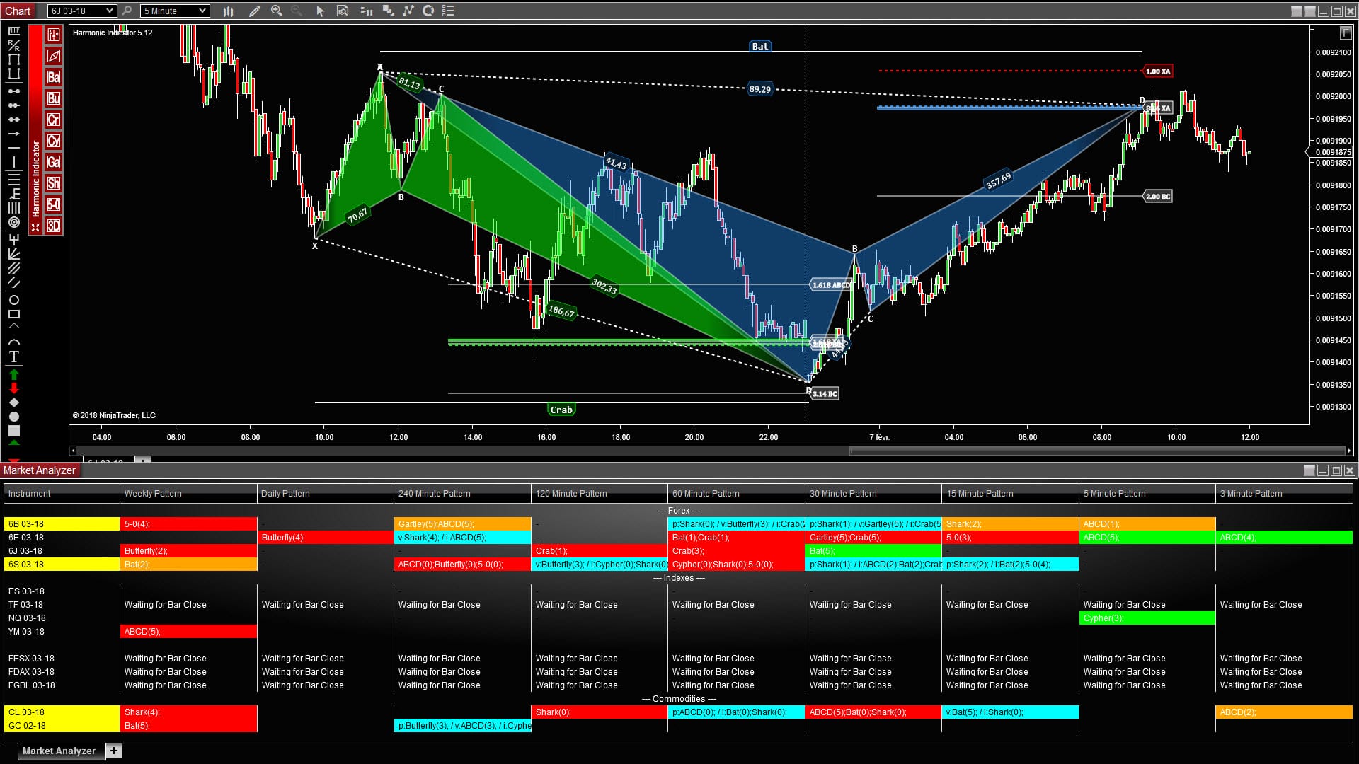 Ninjacators Harmonic Pattern Pro Chart Sample