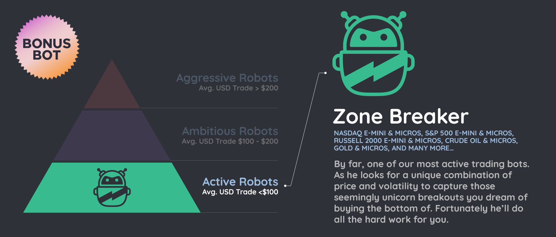 Fantastic 5 bonus bot 2 - Zone Breaker